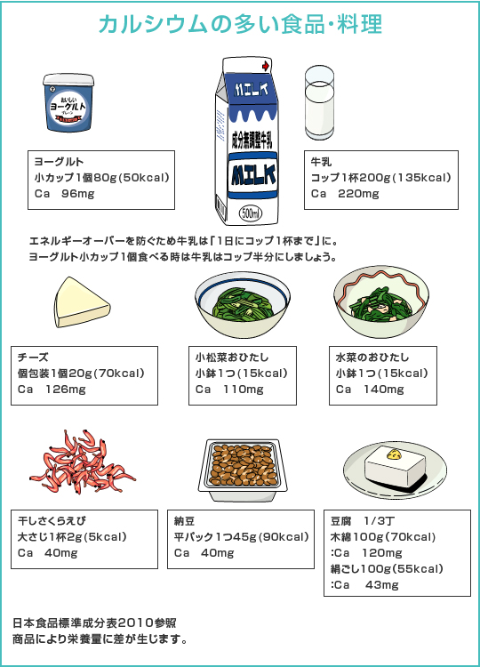 骨 密度 を 上げる に は