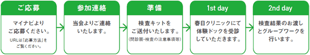 予防医療体験