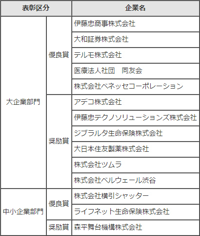 がん患者の治療と仕事の両立への優良な取組を行う企業表彰(表彰企業14社)