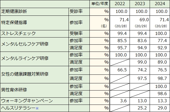 施策の取り組み状況に関する指標