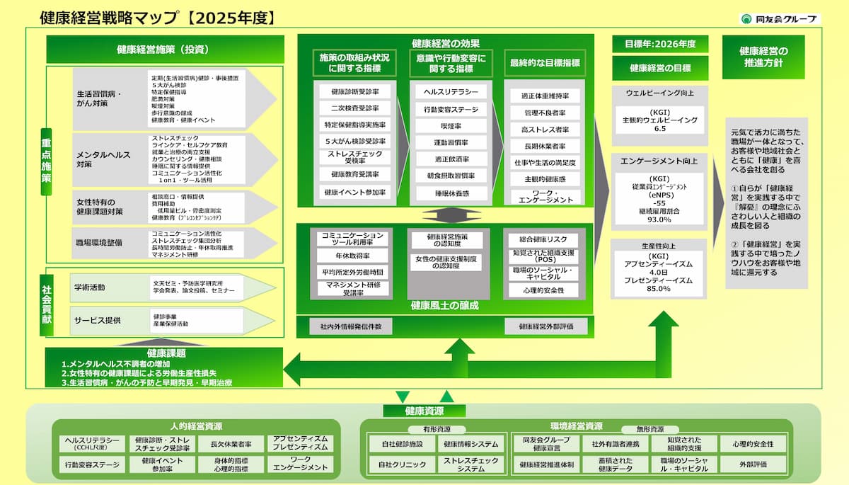 戦略マップ