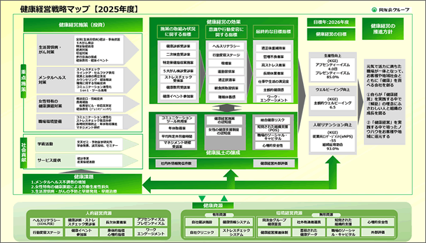 戦略マップ