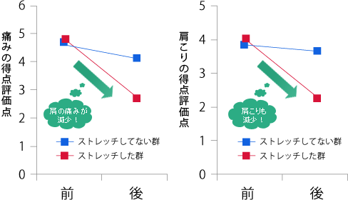 長座体前屈02