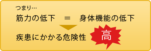 筋力の低下