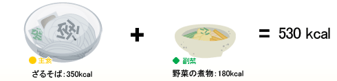 例1