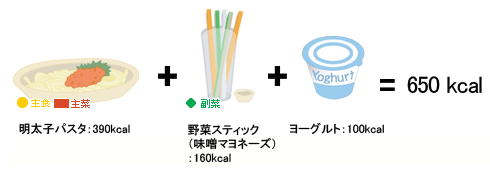 例3