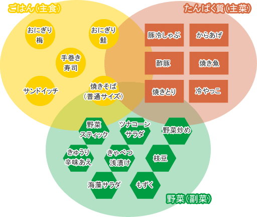 組み合わせ