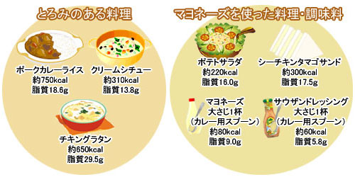 アブラが多い料理たち