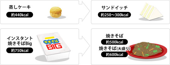 改善後の夕食パターン2
