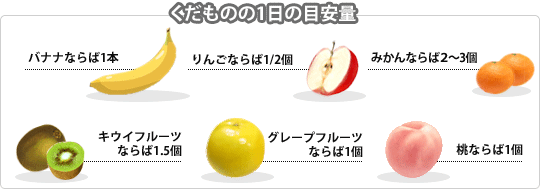 くだものの1日の目安量