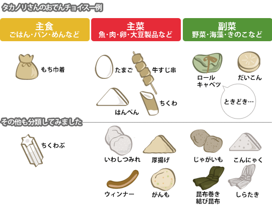 タカノリさんのおでんチョイス一例