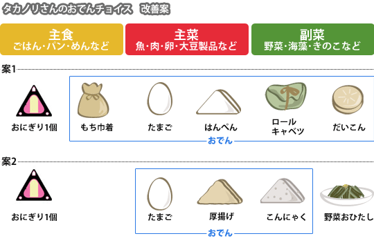 改善案