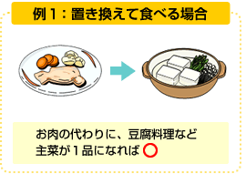 例1：置き換えて食べる場合