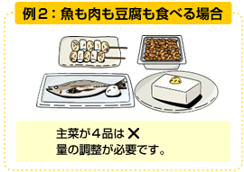 例２：魚も肉も豆腐も食べる場合