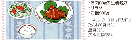 食事のバランス02