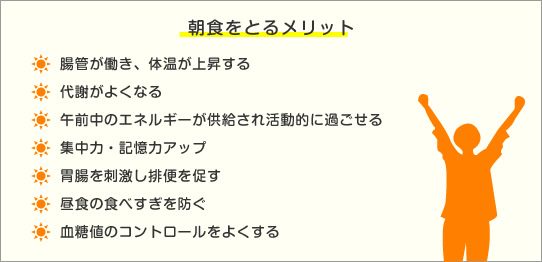 朝食をとるメリット