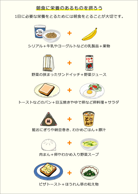 栄養バランスのよい食事とは