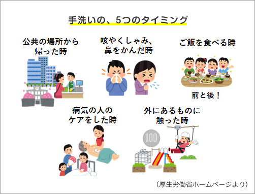手洗いの、5つのタイミング