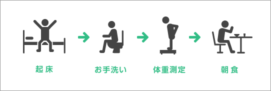朝のルーティン