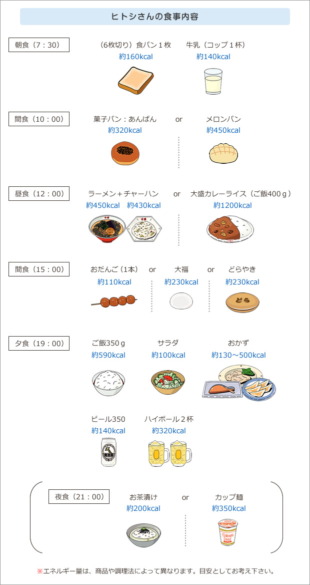 ヒトシさんの食事内容