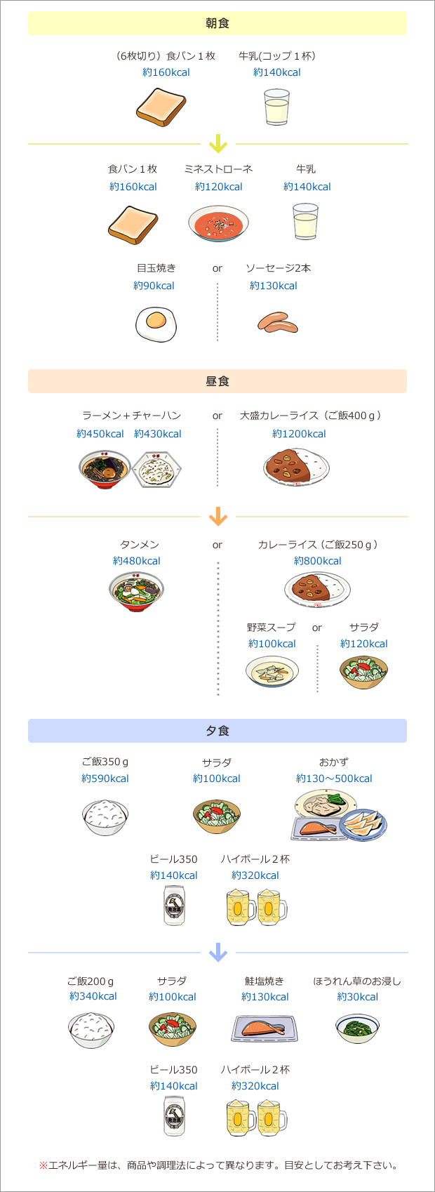 《主菜》《副菜》の改善