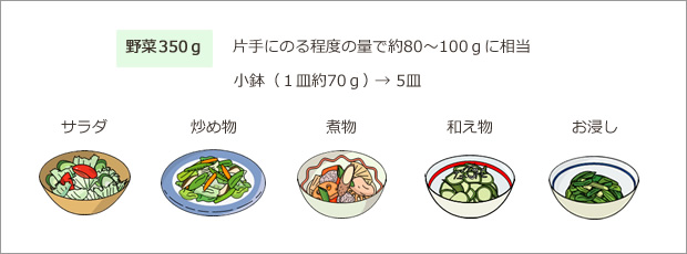野菜