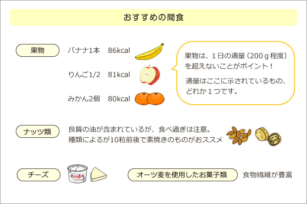 食べ過ぎ・飲みすぎによる摂取カロリー