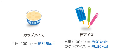日本食品標準成分表2020年版（八訂）