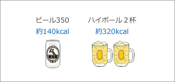 ヒトシさんの飲酒習慣