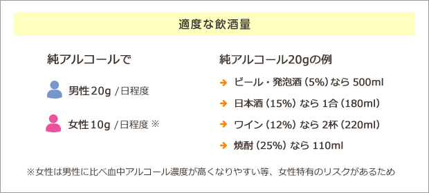 適度な飲酒量
