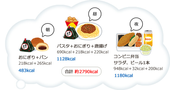 普段のコンビニでの食事