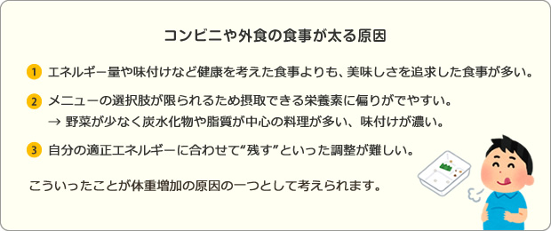 コンビニや外食の食事が太る原因