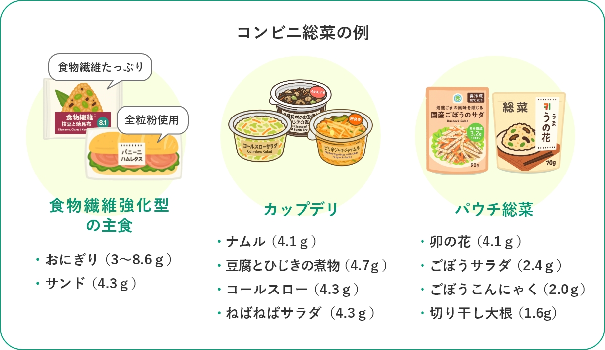 コンビニ総菜の例