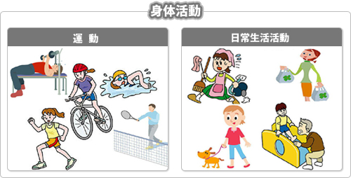 身体活動