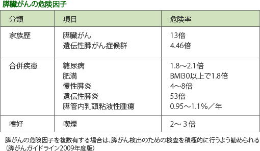 ステージ2の膵臓がんの症状は何ですか?