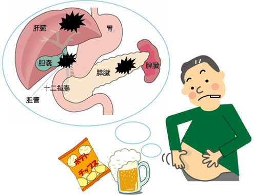 糖尿病とがん・糖尿病治療とがん
