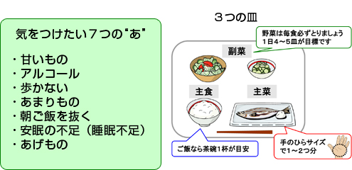 ３つの皿