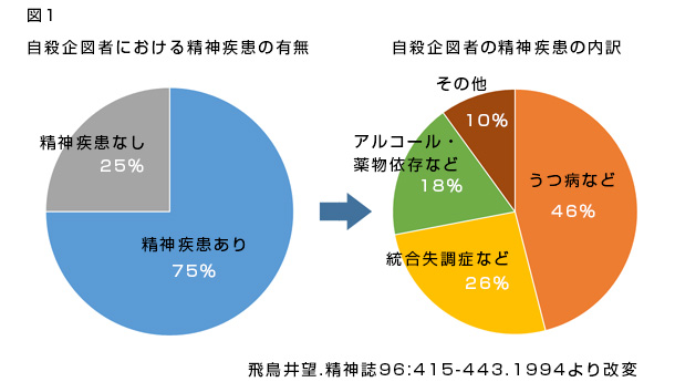 うつ病について 同友会メディカルニュース