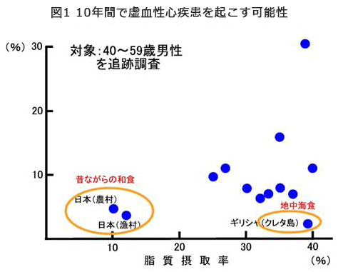 図1 
