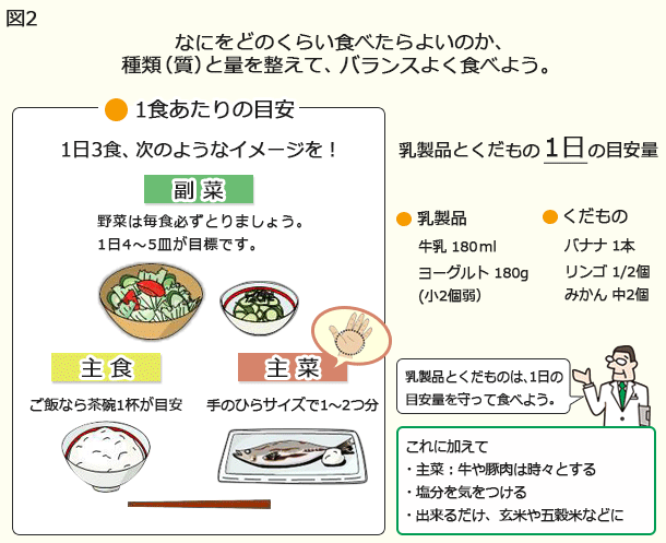 図2 