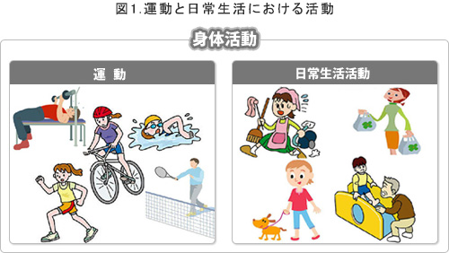 身体活動