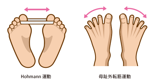 痛い 人差し指 が 足 の