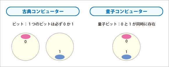 アテ