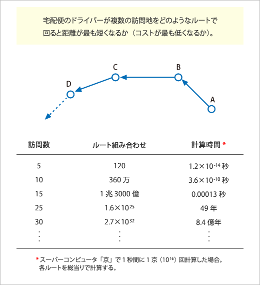 アテ