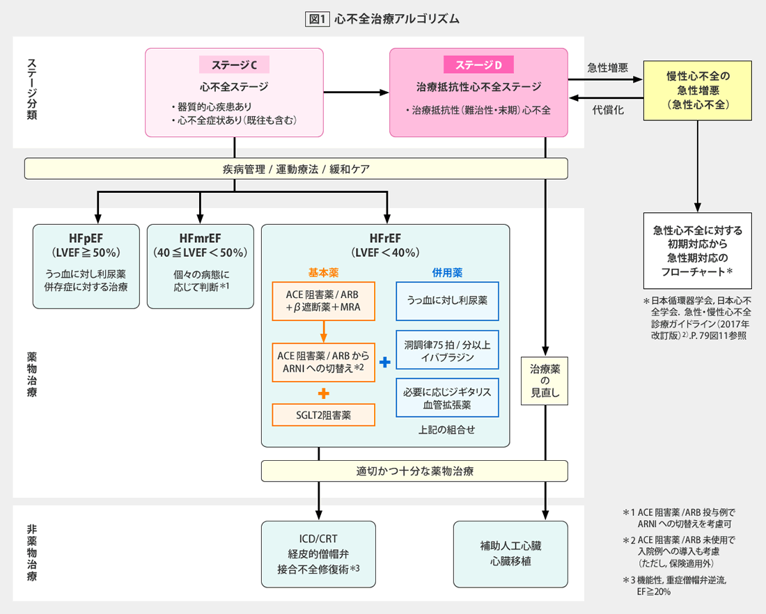 急性呼吸不全のリスクがあるのは誰ですか?