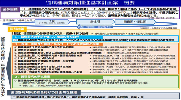 循環器疾患　最新の治療2020-2021