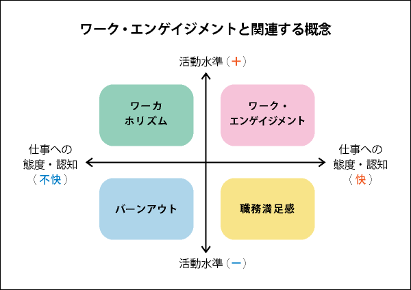 ワーク・エンゲイジメントと関連する概念