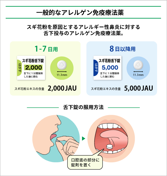 シダキュアについて