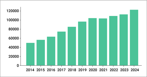 グラフ：カテーテルアブレーション件数
