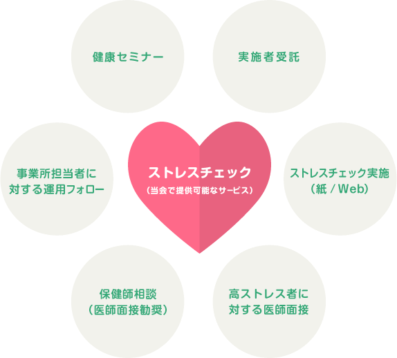 同友会のストレスチェックの特徴